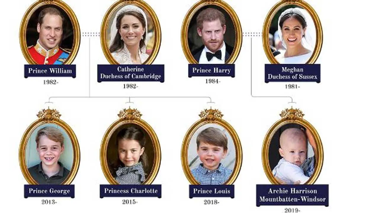 royal family tywP.jpg